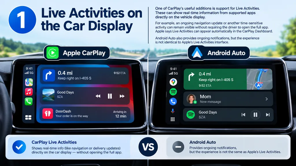 Apple CarPlay with ChatGPT compared with Android Auto and Google Gemini, showing AI voice conversations, messaging, navigation and information features.